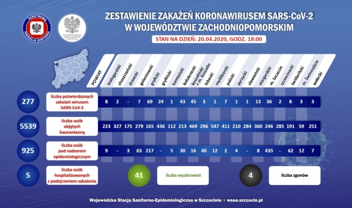 Uwaga! Pierwszy potwierdzony przypadek COVID-19 w naszym powiecie